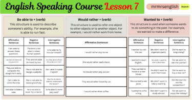 English Speaking Course Lesson 7 by Structures