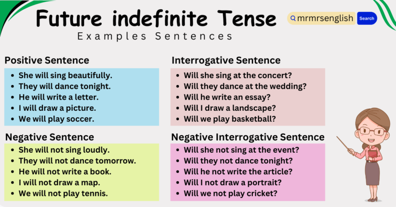 80 Examples Sentences of Future indefinite Tense in English