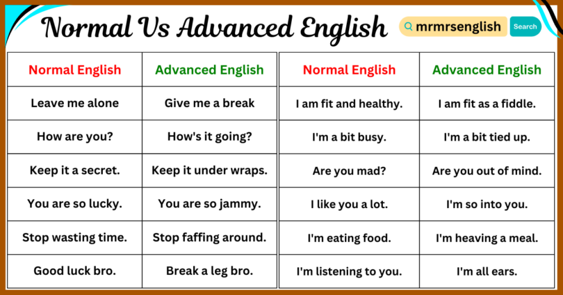 Daily Used Normal English vs Advanced English Sentences