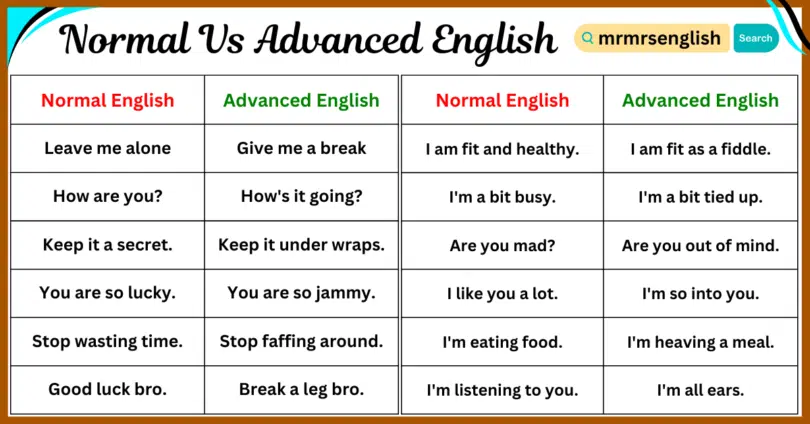 Daily Used Normal English vs Advanced English Sentences