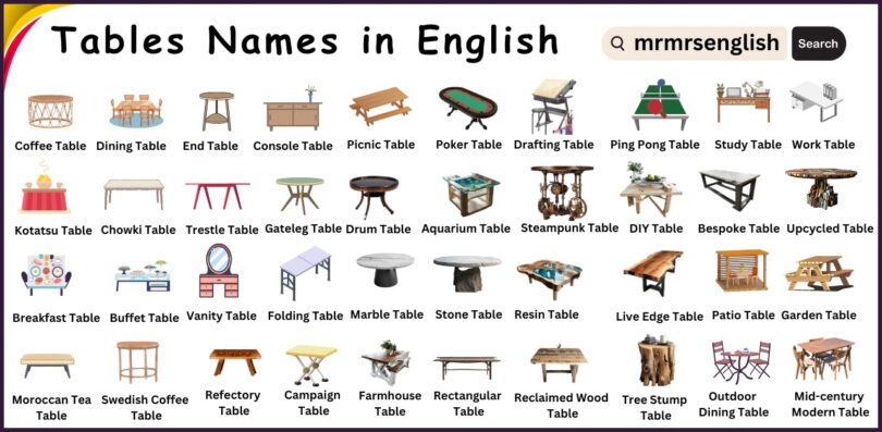 Different types of tables names vocabulary and their pictures