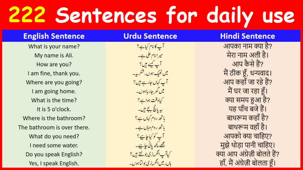 222 Basic English Sentences with Urdu and Hindi Translation MR MRS ENGLISH