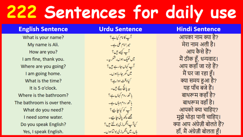 222 Basic English Sentences with Urdu and Hindi Translation