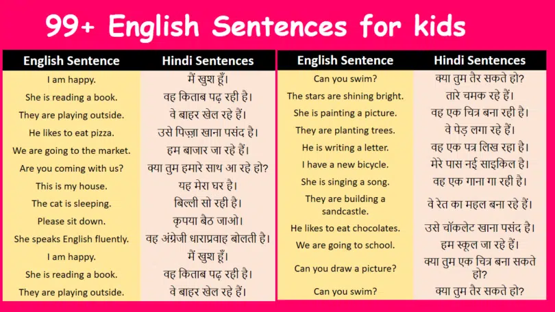 99+ English to Hindi Sentences for kids