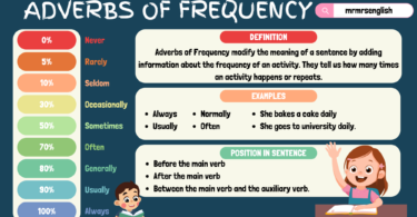 Adverbs of Frequency with Examples, Usage, and Worksheet