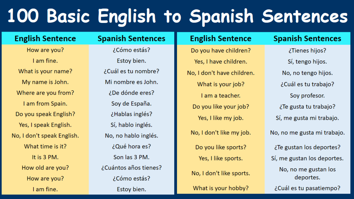 100 Basic English To Spanish Sentences For Daily Use Mr Mrs English