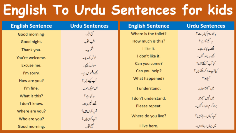 100 English To Urdu Sentences for kids