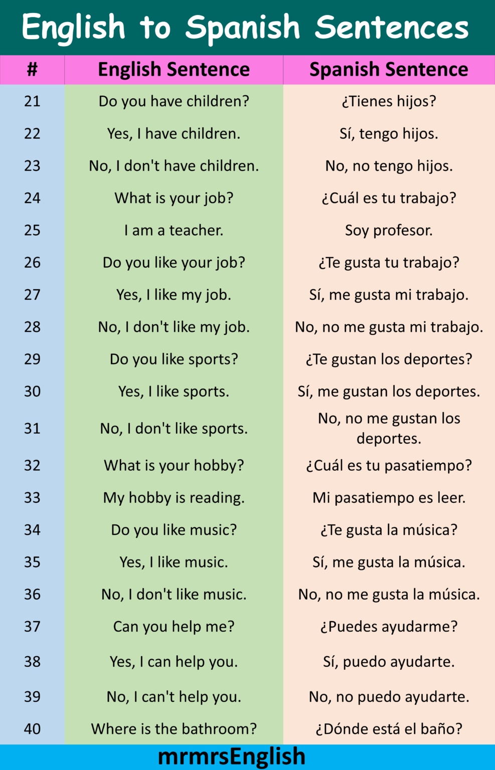 100 Basic English to Spanish Sentences for daily use - MR MRS ENGLISH