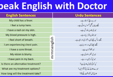 Speak English with Doctor | 60 English To Urdu Sentences