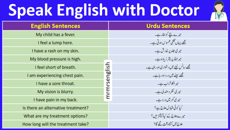 Speak English with Doctor | 60 English To Urdu Sentences