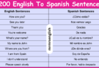 200 English To Spanish Sentences for Daily Use