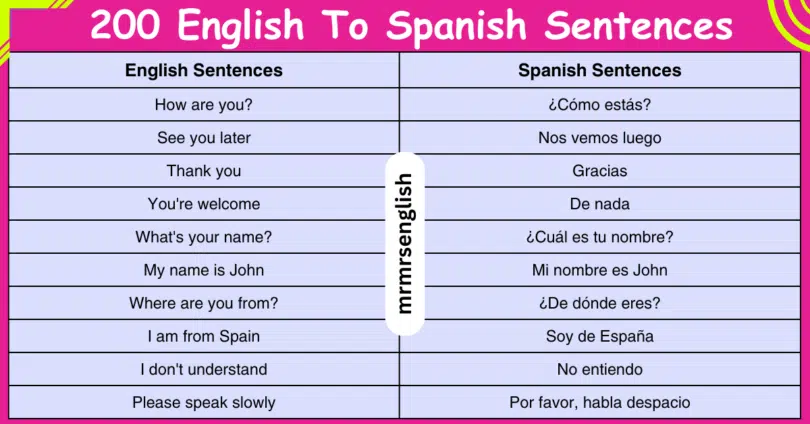 200 English To Spanish Sentences for Daily Use