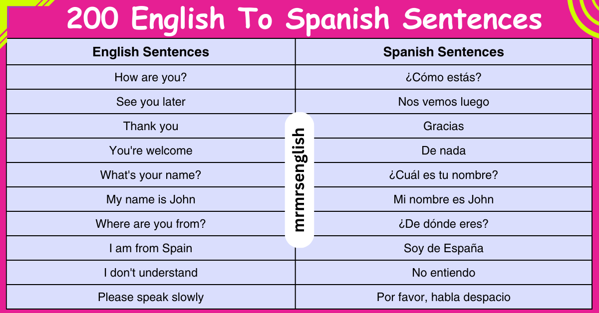 200 English To Spanish Sentences For Daily Use Mr Mrs English