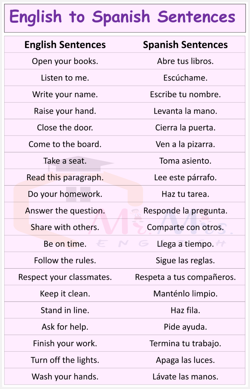 English to Spanish Sentences for Students for Daily use - MR MRS ENGLISH