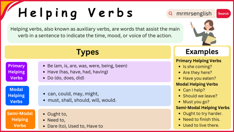 Helping Verbs with Definition, Examples, Types, and Worksheet