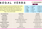 Modal Verbs with Simple Definitions and Usage Examples