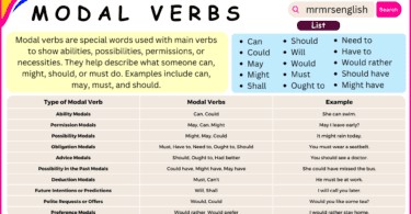 Modal Verbs with Simple Definitions and Usage Examples