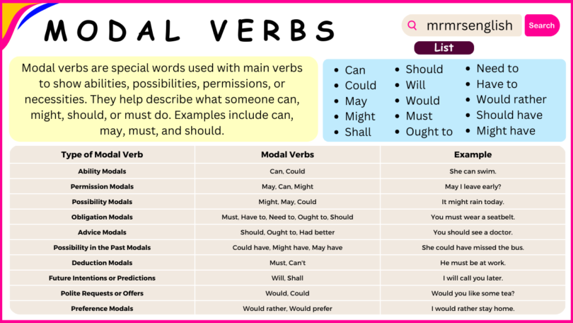 Modal Verbs with Simple Definitions and Usage Examples