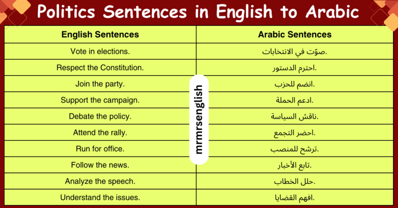 Politics Sentences in English to Arabic