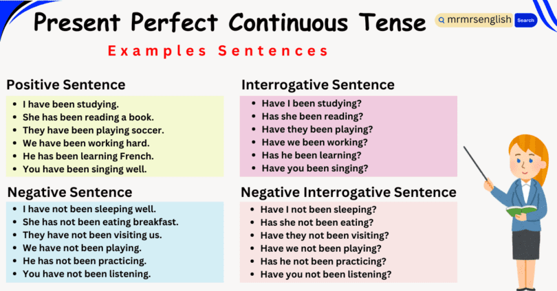 Present Perfect Continuous Tense