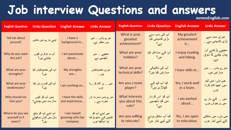 Job interview Questions and answers in English to Urdu