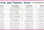 100 Examples of Active and Passive Voice Sentences in English