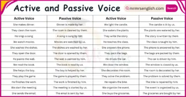 100 Examples of Active Voice and Passive Voice PDF in English