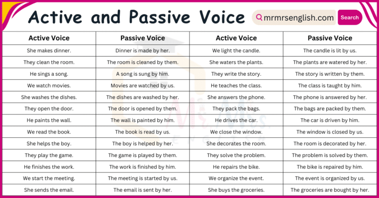 100 Examples of Active Voice and Passive Voice PDF in English - MR MRS ...
