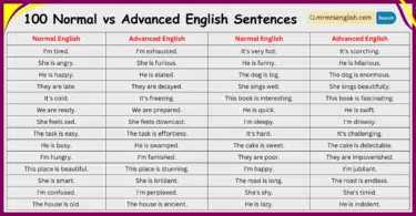 100 Normal vs Advanced English Sentences for daily use