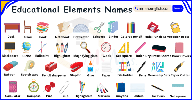 Educational Elements Names in English