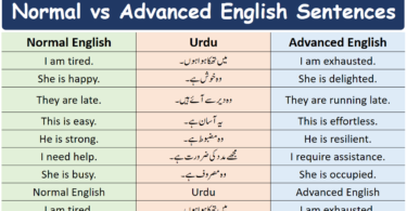 200 Normal vs Advanced English to Urdu Sentences with PDF