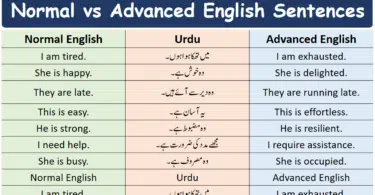 200 Normal vs Advanced English to Urdu Sentences with PDF