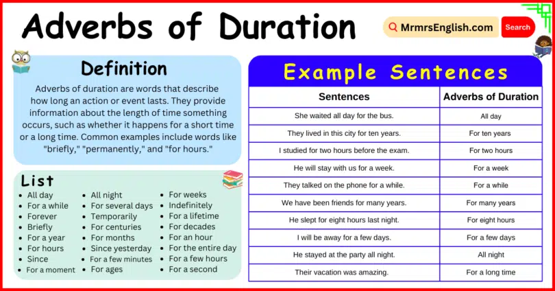 Adverbs of Duration Explained with Definition
