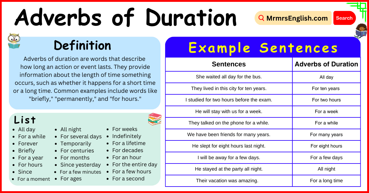 Adverbs of Duration Explained with Definition and Examples - MR MRS ENGLISH