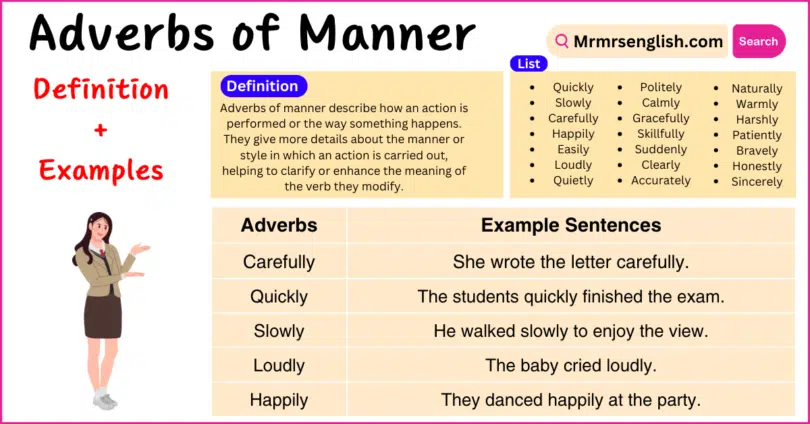 Adverbs of Manner Explained with Definition and Examples