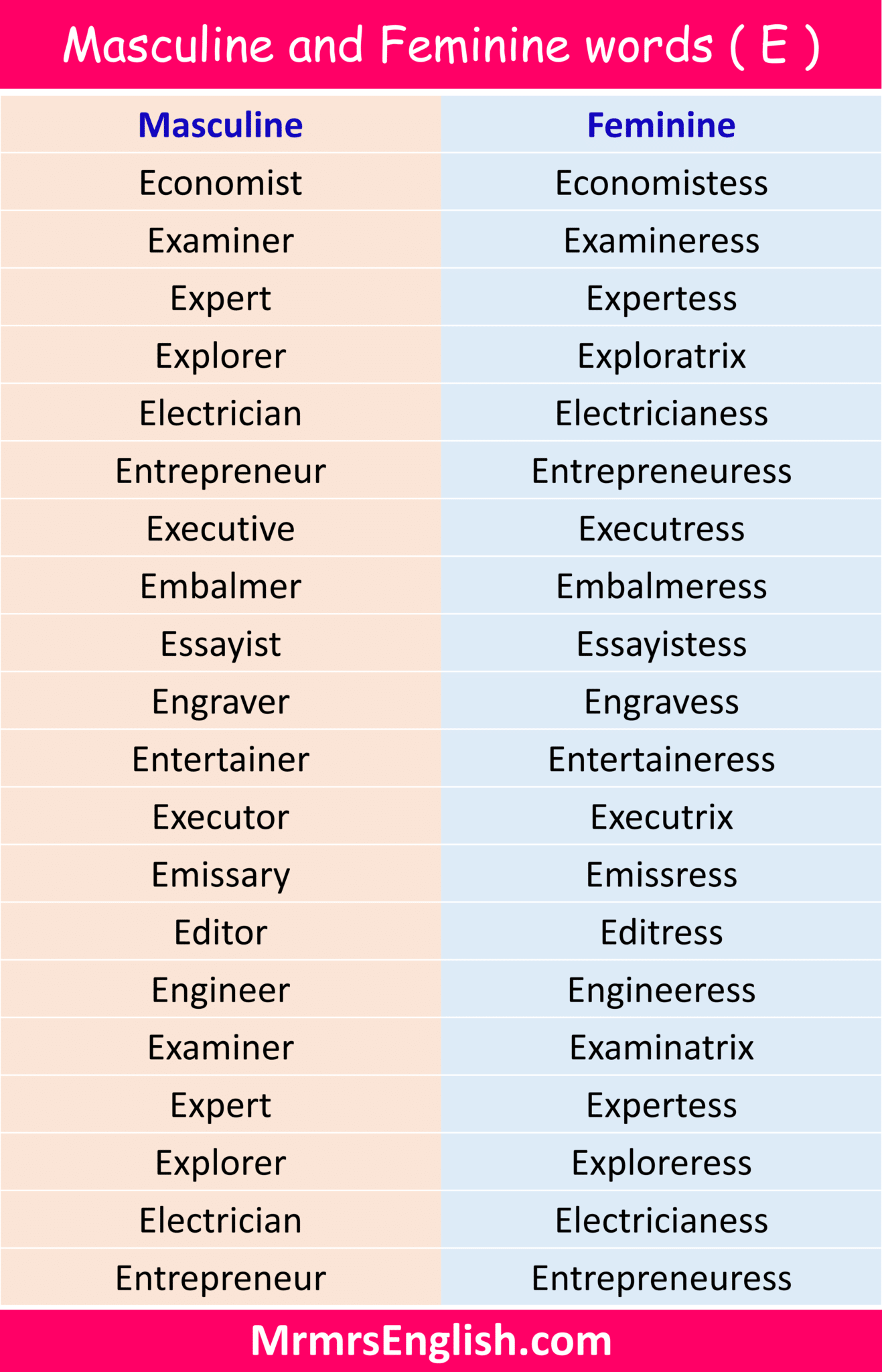 500 Masculine And Feminine Words From A To Z In English Mr Mrs English