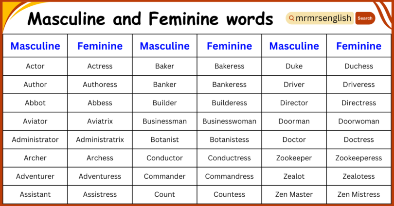 Masculine and Feminine words from A to Z in English