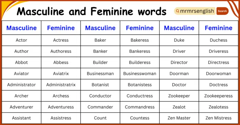 Masculine and Feminine words from A to Z in English
