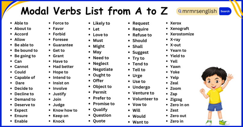 Modal Verbs List from A to Z | 500+ Modal Verbs in English