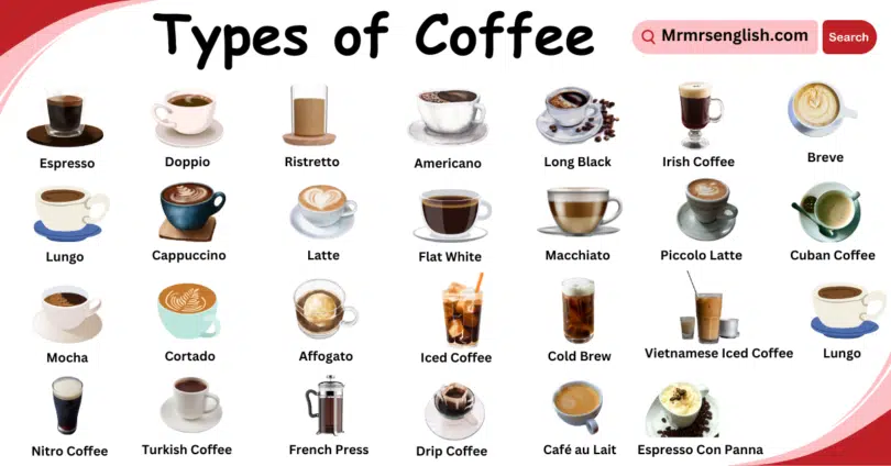 Types of Coffee Names in English