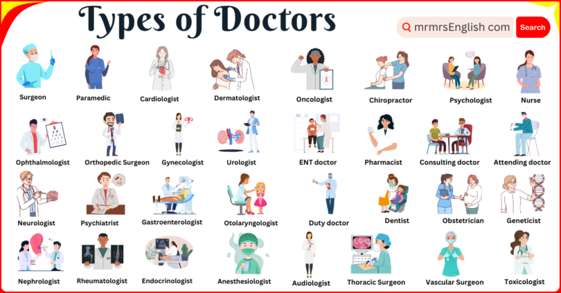 Different Types of Doctors Names in English