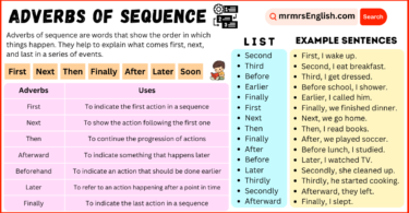 Adverbs of Sequence Definition and Example Sentences