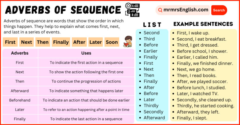 Adverbs of Sequence Definition and Example Sentences