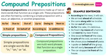 Compound Prepositions Explained with Definition and Examples