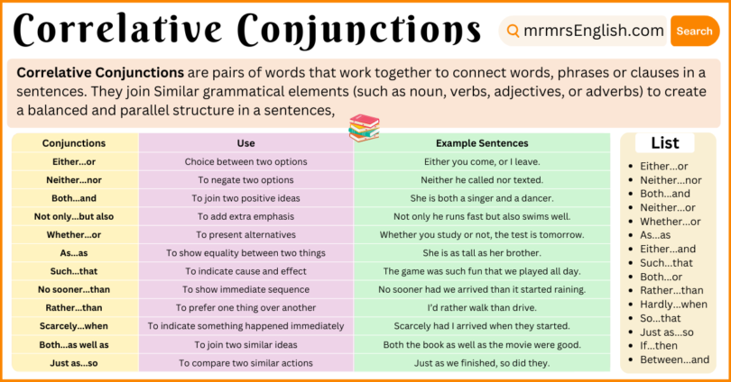 Correlative Conjunctions Definition and Example Sentences