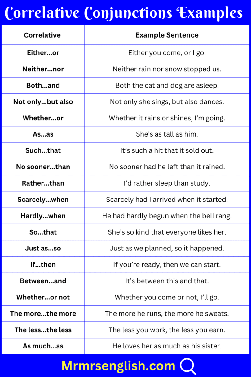 Correlative Conjunctions Definition and Example Sentences - MR MRS ENGLISH