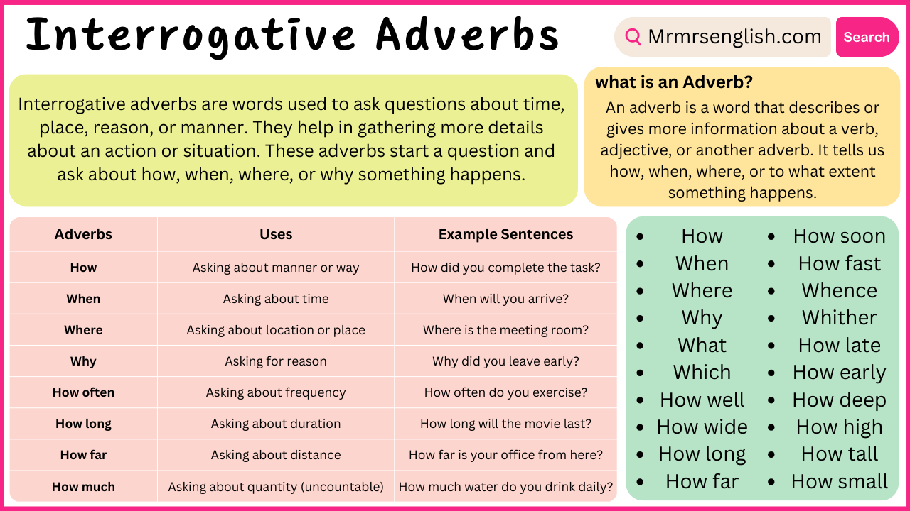 Interrogative Adverbs Explained with Definitions and Examples - MR MRS ...