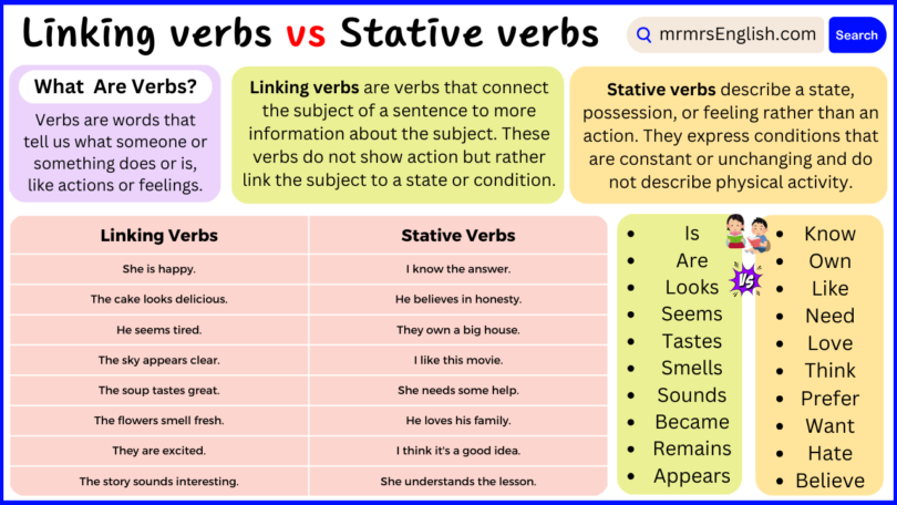 Linking verbs vs Stative verbs Explained with Example Sentences