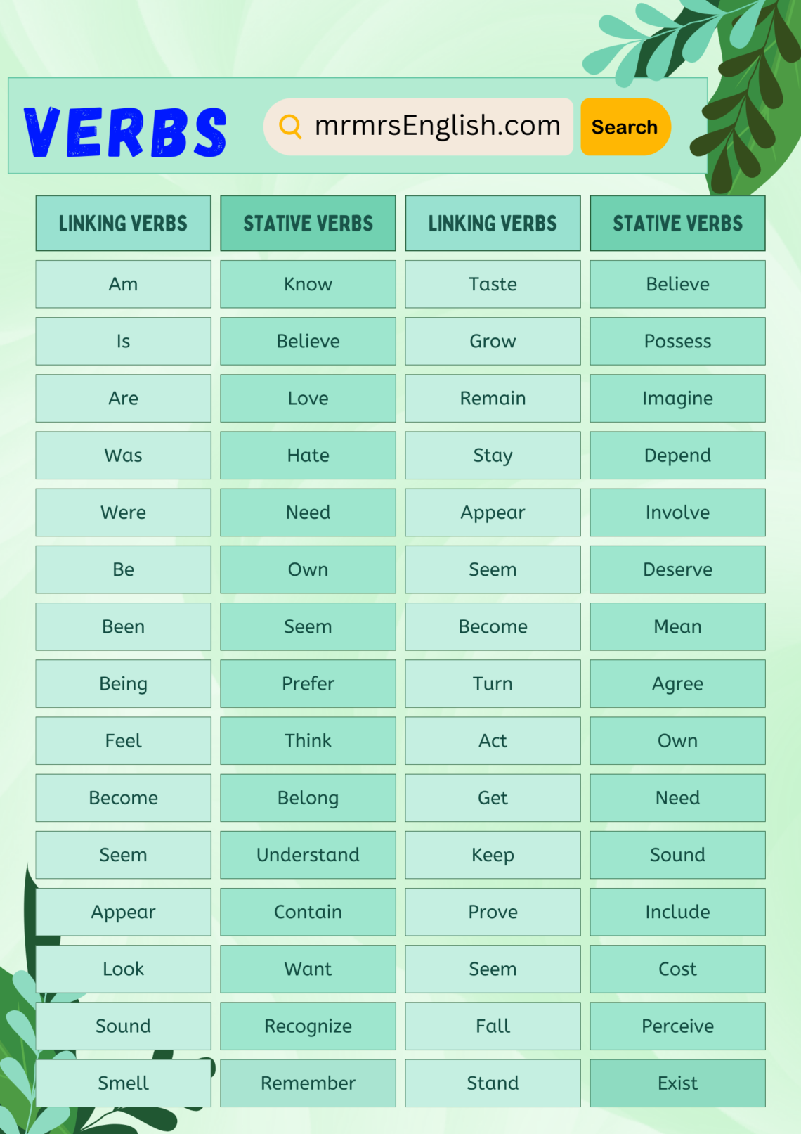 Linking verbs vs Stative verbs Explained with Example Sentences - MR ...