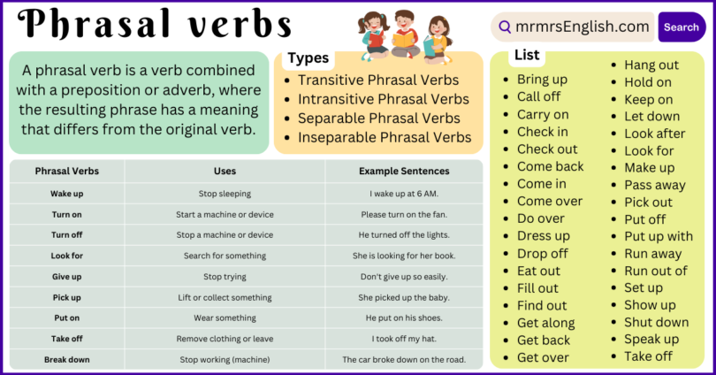 Phrasal verbs definition and Example Sentences in English